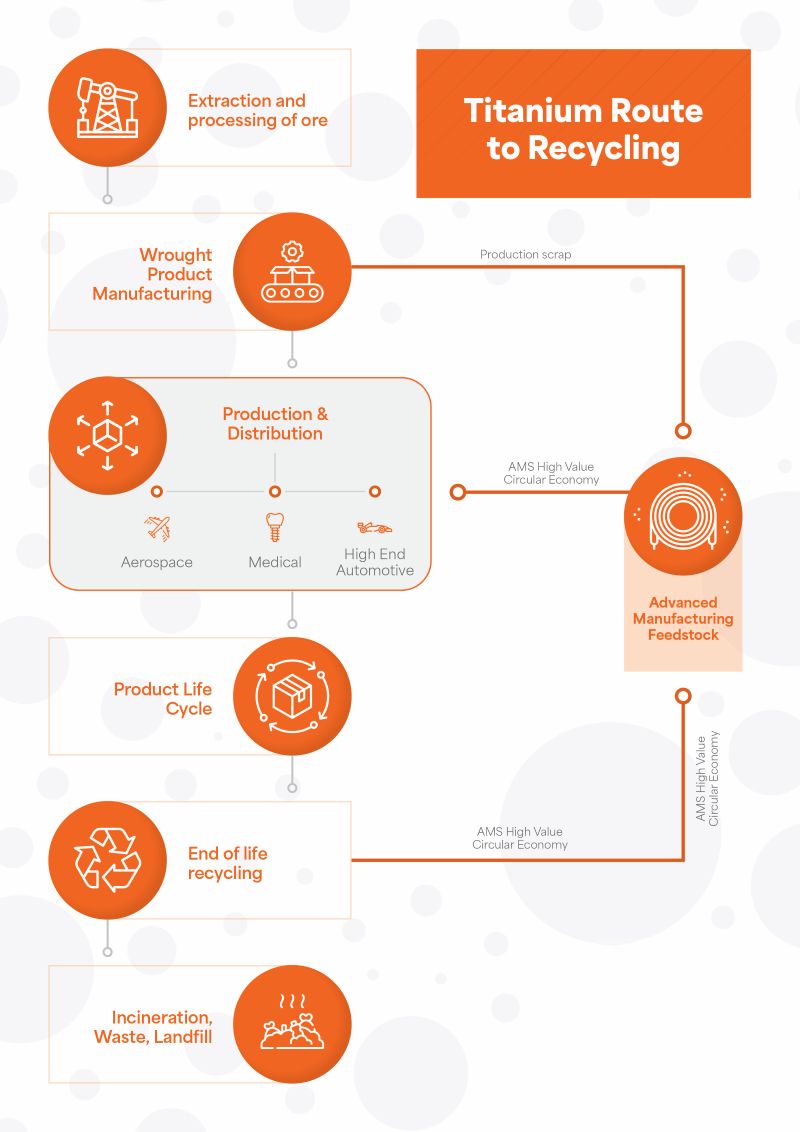 AMS process pictured