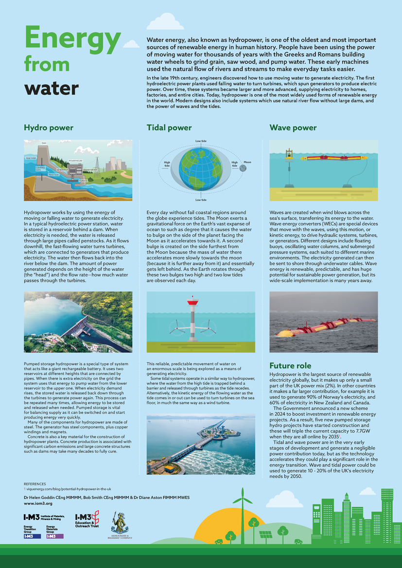 Energy from water poster image