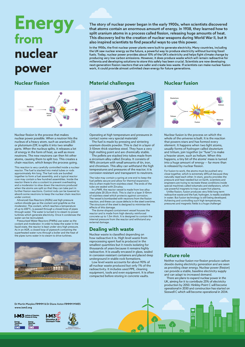 Energy from nuclear poster image