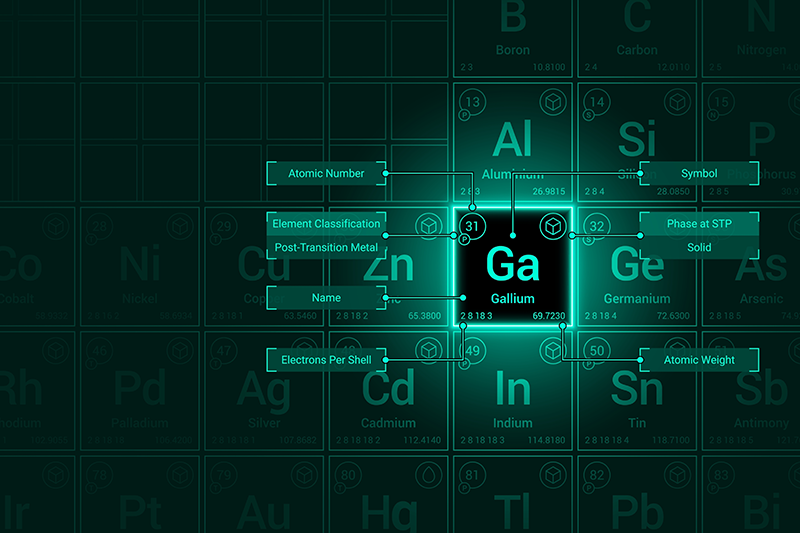 Stock image of gallium highlighted in the periodic table, with tags describing the property designations.