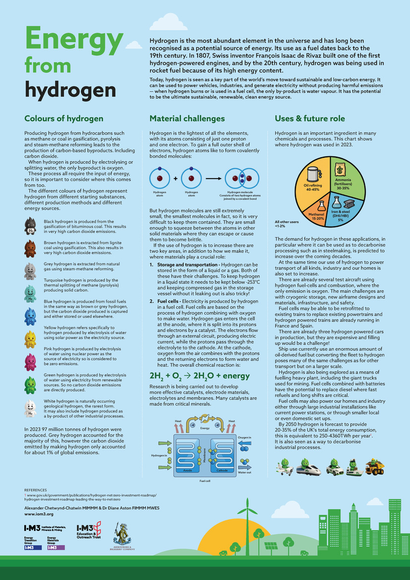 Energy from hydrogen poster image