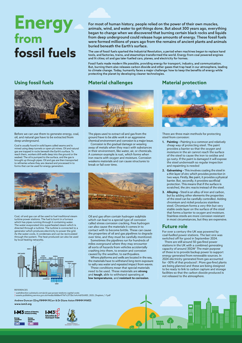 Energy from fossil fuels poster image