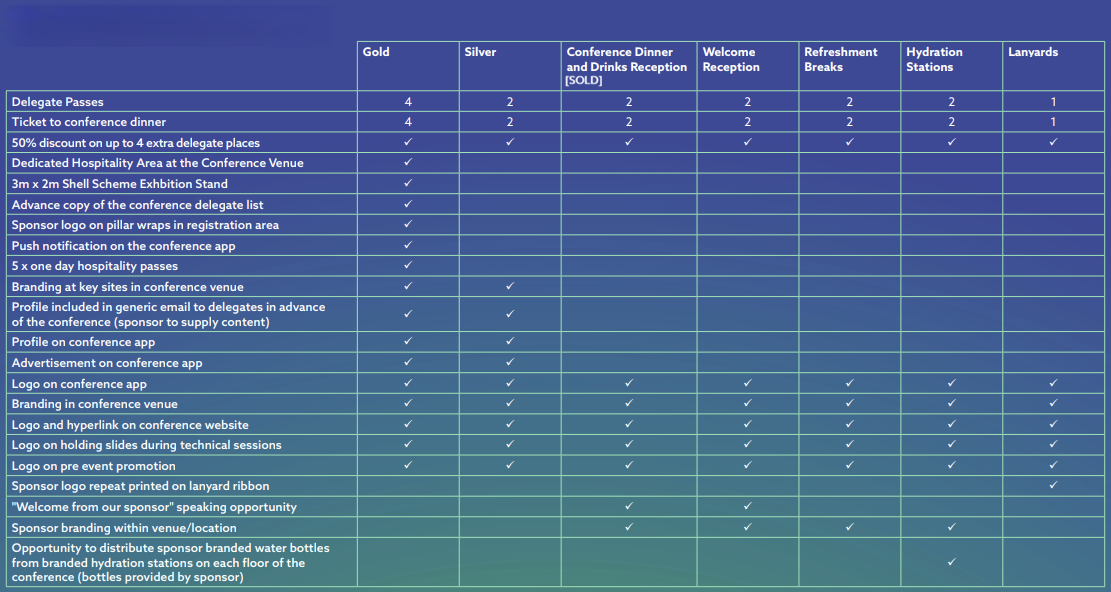 Table showing the range of sponsorship opportunities available