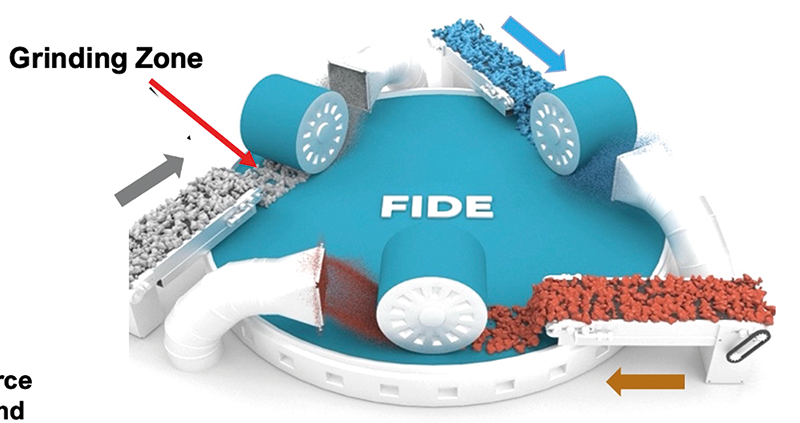Schematic of the FIDE technology low-carbon grinding mill